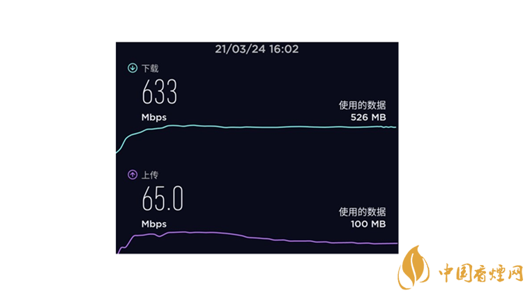 千元5g手機推薦 iqooz3測評