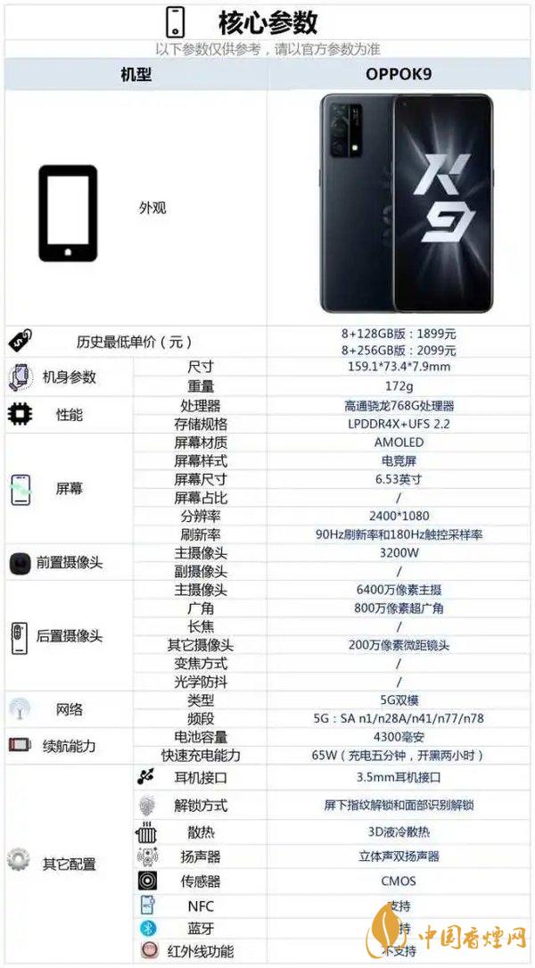 oppo k9參數(shù)詳細(xì)參數(shù) oppo k9手機(jī)參數(shù)售價