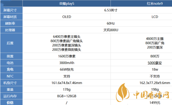 榮耀play5和紅米note9參數(shù)對比-那個值得購買