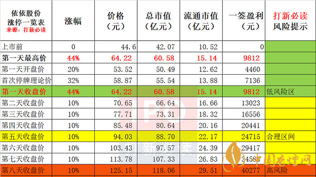 依依股份上市預(yù)估價詳情  依依股份能漲多少