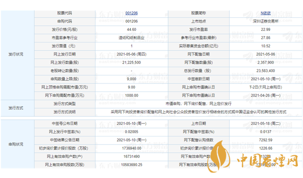 依依股份價(jià)值分析 依依股份怎么樣