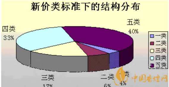 卷煙結(jié)構(gòu)是什么意思 結(jié)構(gòu)提升究竟是控出來還是提起來的