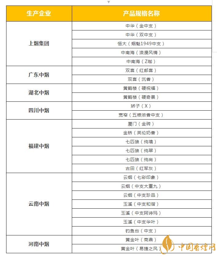 2018年云煙新上八款中支煙，云煙中支煙有哪些