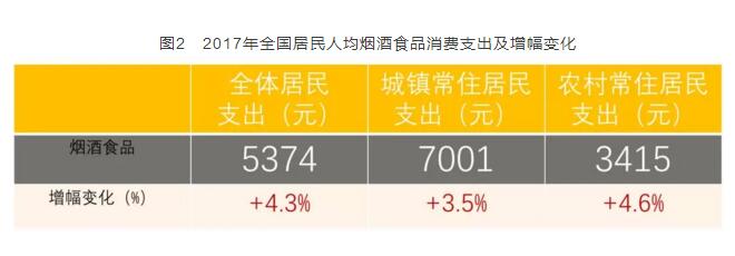 2017年全國卷煙消費(fèi)支出統(tǒng)計，買煙竟花了這么多錢