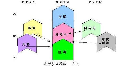 煙草多元化經(jīng)營：2018年煙草行業(yè)形勢下的戰(zhàn)略突圍