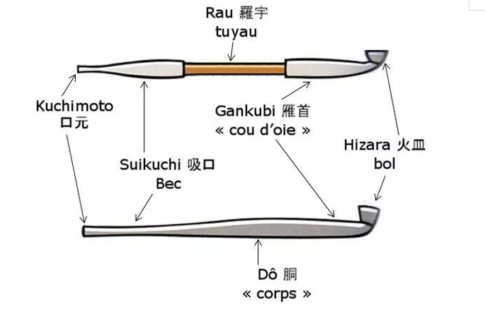 日本煙管制作結(jié)構(gòu)材料是什么 日本煙管的使用方法