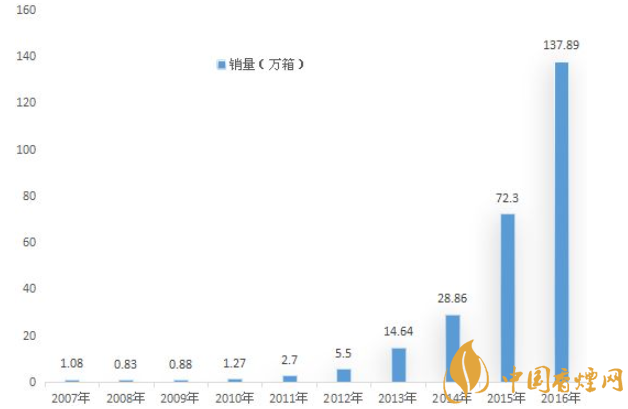 中支煙長度是多少 中支煙要站對而不是站隊(duì)