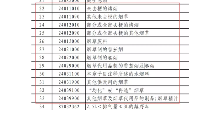 2018中美貿(mào)易戰(zhàn)最新消息 煙草行業(yè)對美加稅商品清單(12種)