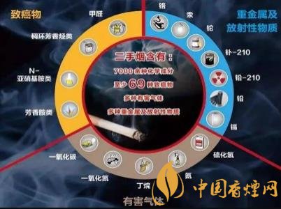 二手煙和三手煙哪個危害高 兩者有什么區(qū)別！