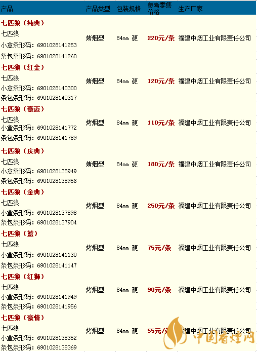 純境七匹狼多少錢一包?2020純境七匹狼價格