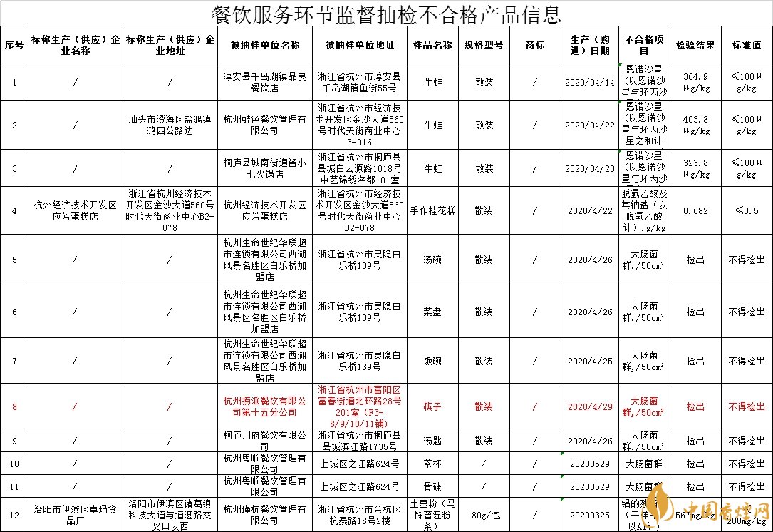 海底撈回應(yīng)門店筷子檢出大腸菌群